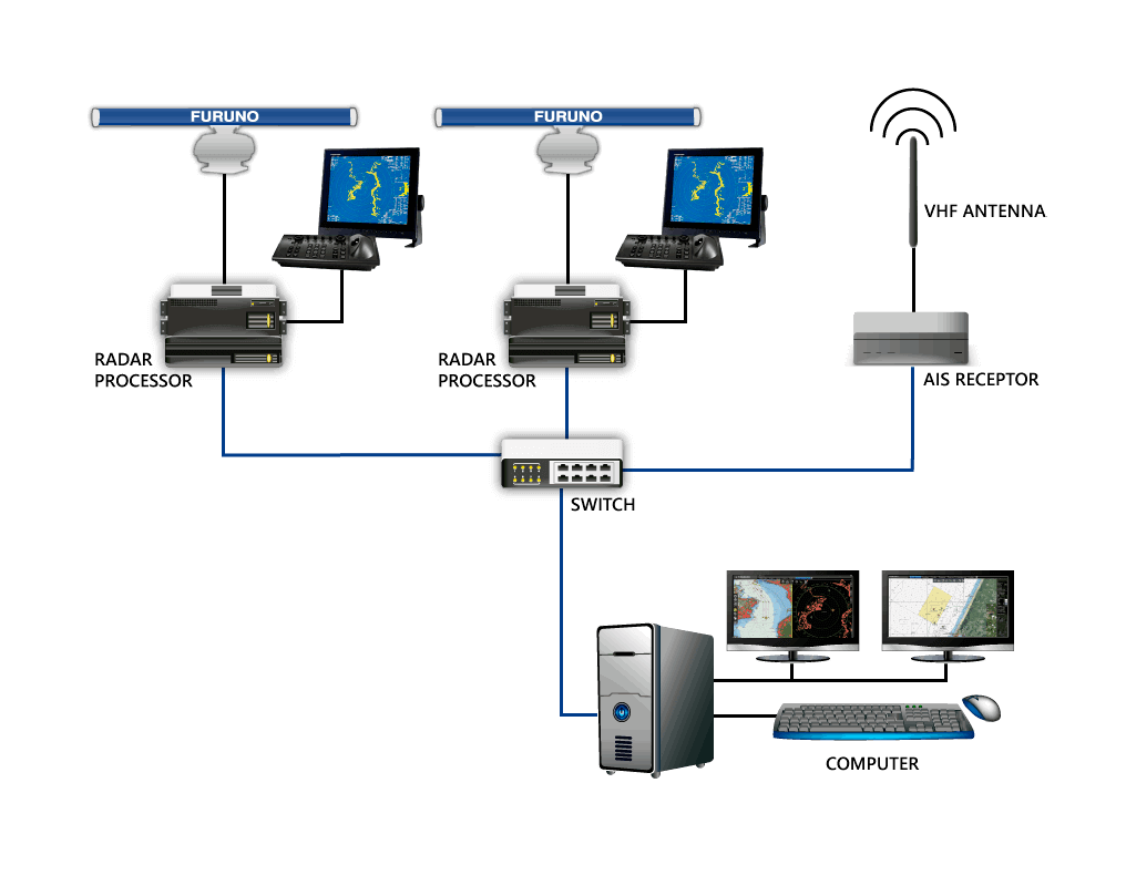 VTS with integrated AIS technology installation